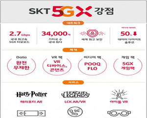 SK텔레콤, 초격차 네트워크에 완전 무제한·VR 장착한 SKT 초 5G 출격